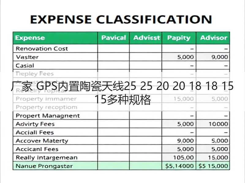 厂家 GPS内置陶瓷天线25 25 20 20 18 18 15 15多种规格 厂家 GPS内置陶瓷天线25 25 20 20 18 18 15 15多种规格