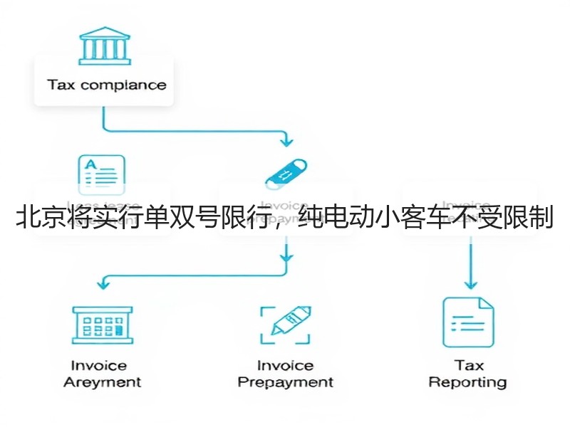 北京将实行单双号限行,纯电动小客车不受限制 北京将实行单双号限行,纯电动小客车不受限制