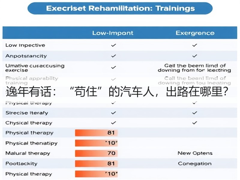 逸年有话：“苟住”的汽车人，出路在哪里？