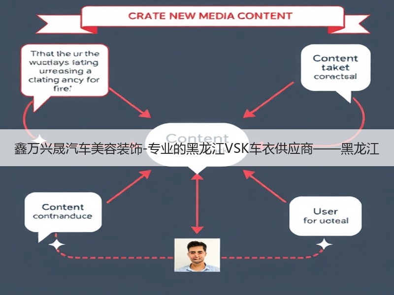 鑫万兴晟汽车美容装饰-专业的黑龙江VSK车衣供应商——黑龙江
