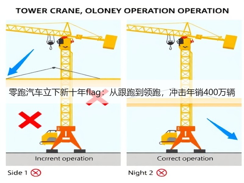 零跑汽车立下新十年flag:从跟跑到领跑,冲击年销400万辆 零跑汽车立下新十年flag:从跟跑到领跑,冲击年销400万辆