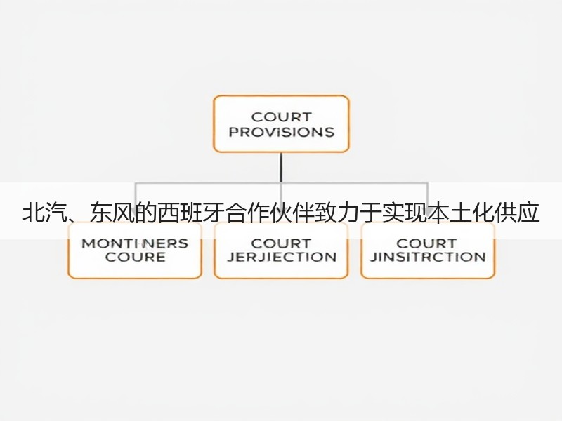 北汽、东风的西班牙合作伙伴致力于实现本土化供应 北汽、东风的西班牙合作伙伴致力于实现本土化供应