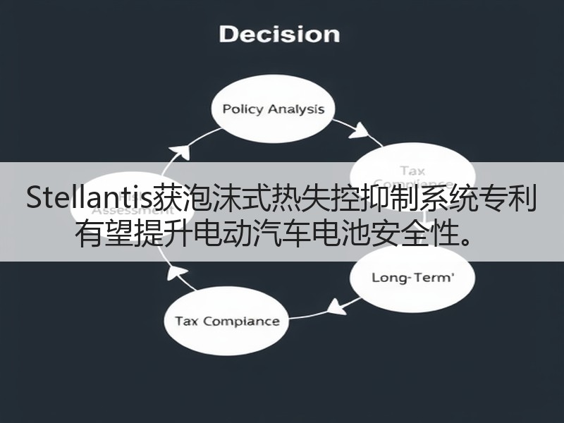 Stellantis获泡沫式热失控抑制系统专利 有望提升电动汽车电池安全性。 Stellantis获泡沫式热失控抑制系统专利 有望提升电动汽车电池安全性。
