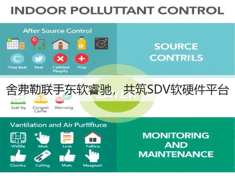 舍弗勒联手东软睿驰，共筑SDV软硬件平台