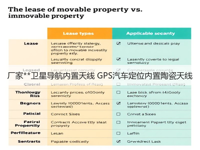 厂家**卫星导航内置天线 GPS汽车定位内置陶瓷天线 厂家**卫星导航内置天线 GPS汽车定位内置陶瓷天线
