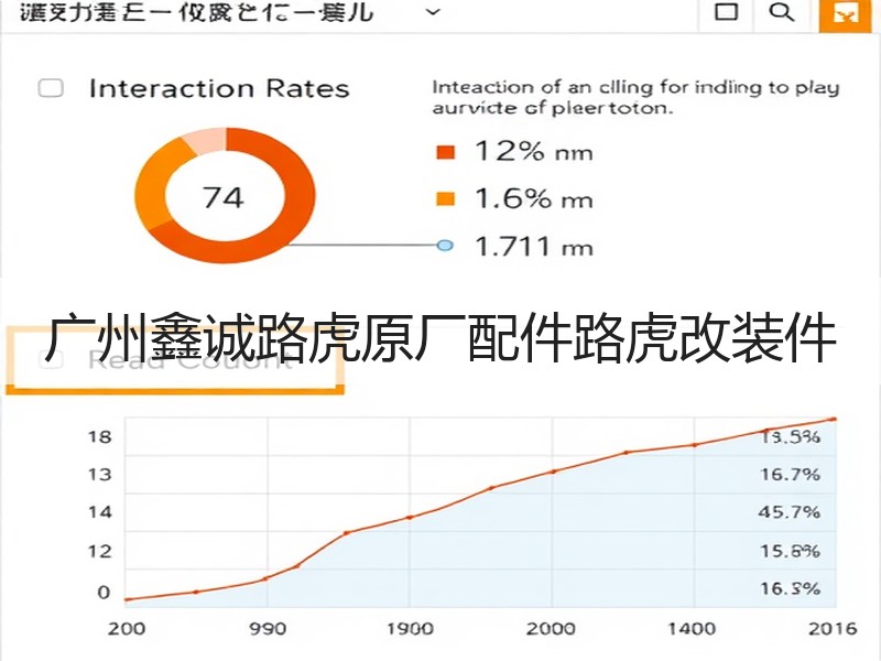 广州鑫诚路虎原厂配件路虎改装件