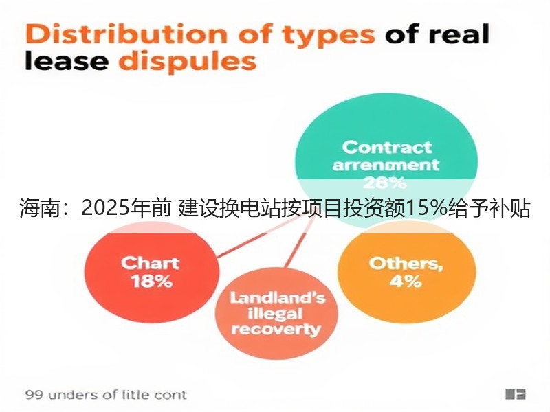 海南:2025年前 建设换电站按项目投资额15%给予补贴 海南:2025年前 建设换电站按项目投资额15%给予补贴