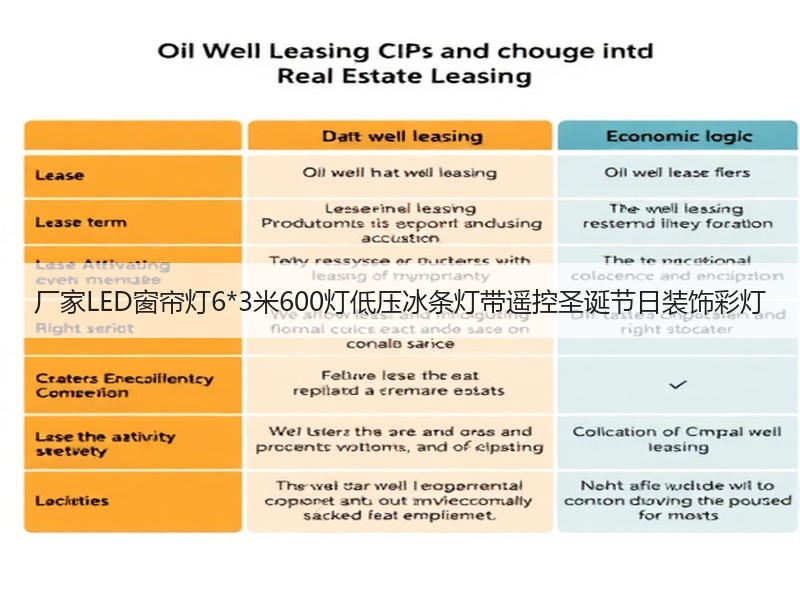 厂家LED窗帘灯6*3米600灯低压冰条灯带遥控圣诞节日装饰彩灯