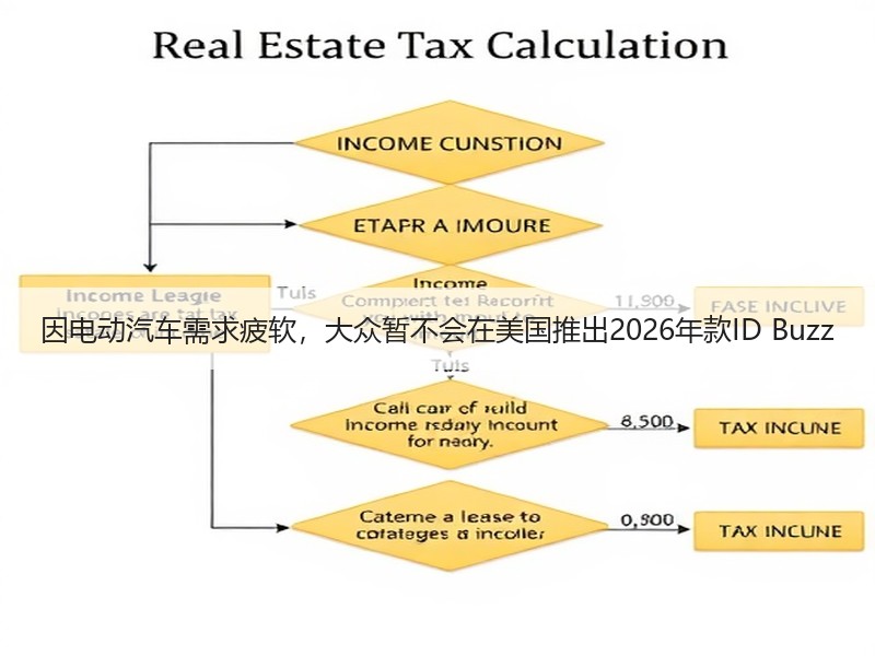 因电动汽车需求疲软,大众暂不会在美国推出2026年款ID Buzz 因电动汽车需求疲软,大众暂不会在美国推出2026年款ID Buzz