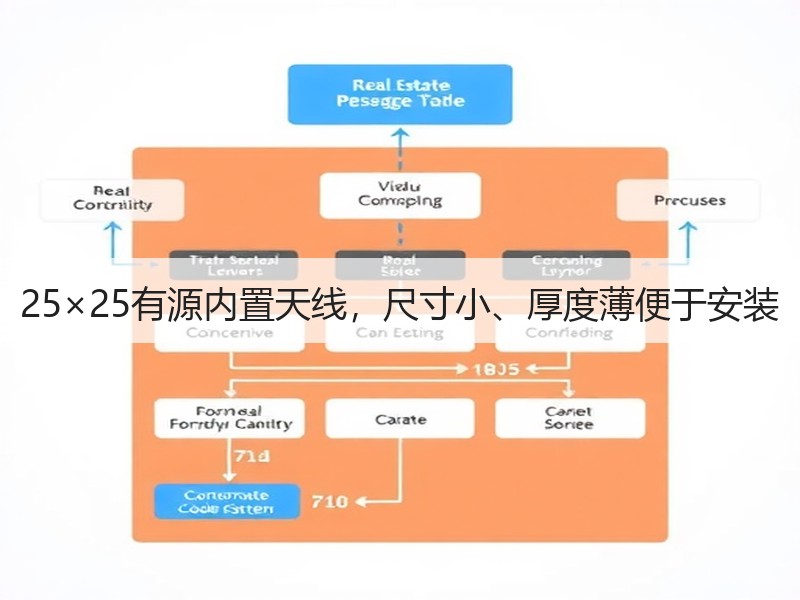 25×25有源内置天线,尺寸小、厚度薄便于安装 25×25有源内置天线,尺寸小、厚度薄便于安装