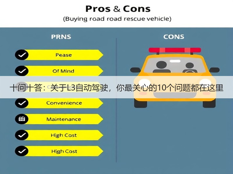 十问十答:关于L3自动驾驶,你最关心的10个问题都在这里 十问十答:关于L3自动驾驶,你最关心的10个问题都在这里