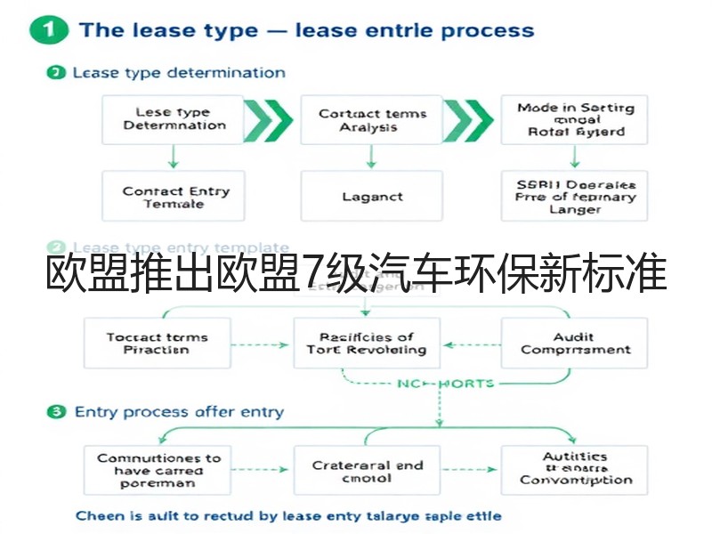 欧盟推出欧盟7级汽车环保新标准