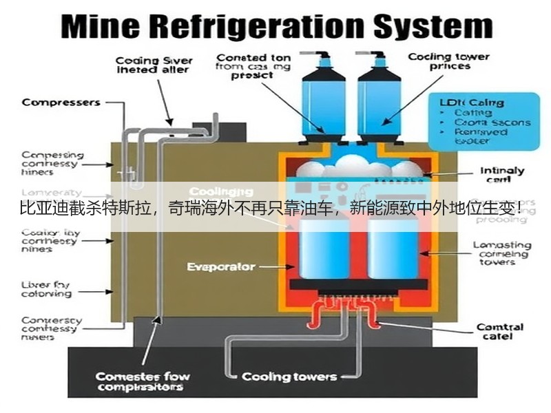 比亚迪截杀特斯拉，奇瑞海外不再只靠油车，新能源致中外地位生变！