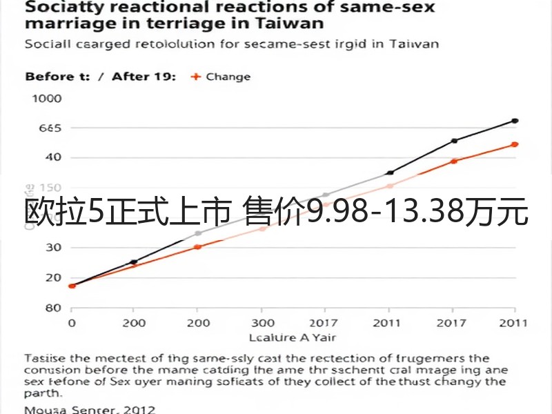 欧拉5正式上市 售价9.98-13.38万元 欧拉5正式上市 售价9.98-13.38万元