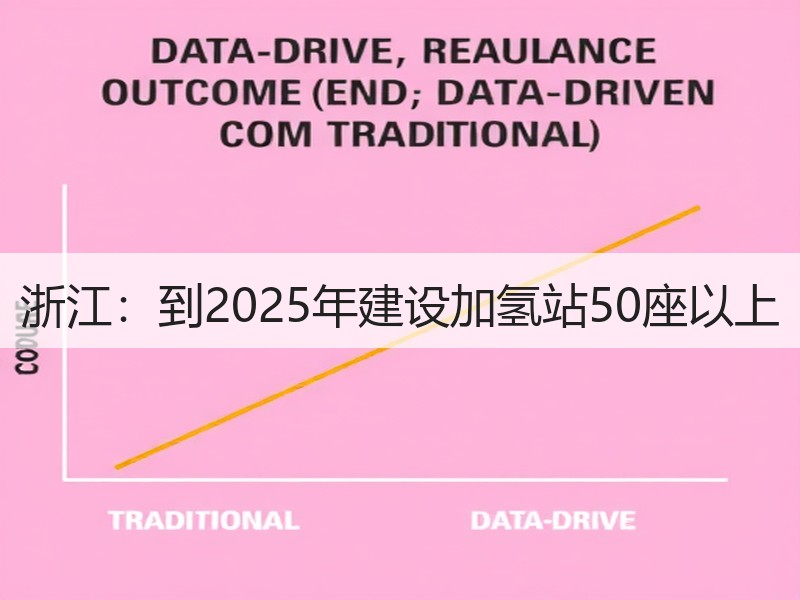 浙江:到2025年建设加氢站50座以上 浙江:到2025年建设加氢站50座以上