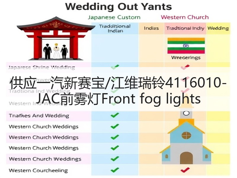 供应一汽新赛宝/江维瑞铃4116010-JAC前雾灯Front fog lights 供应一汽新赛宝/江维瑞铃4116010-JAC前雾灯Front fog lights