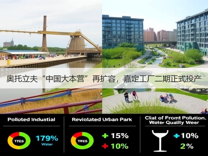 奥托立夫“中国大本营”再扩容，嘉定工厂二期正式投产