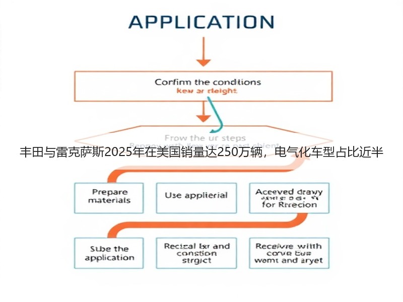 丰田与雷克萨斯2025年在美国销量达250万辆，电气化车型占比近半