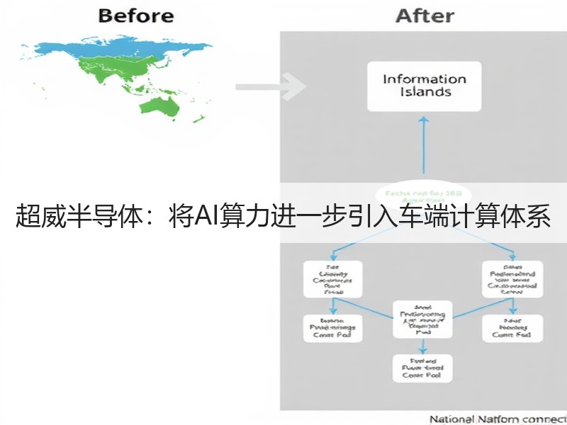 超威半导体：将AI算力进一步引入车端计算体系