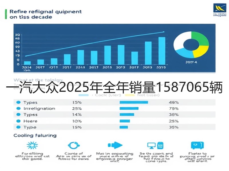 一汽大众2025年全年销量1587065辆