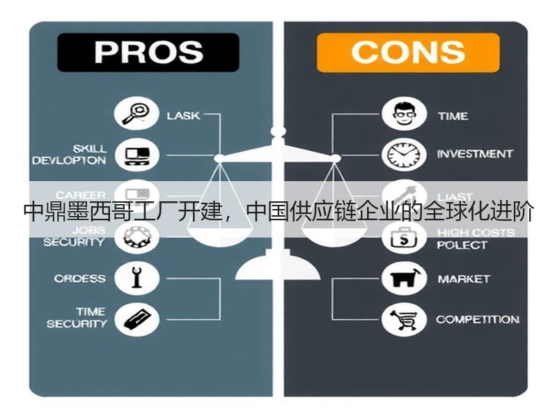 中鼎墨西哥工厂开建，中国供应链企业的全球化进阶
