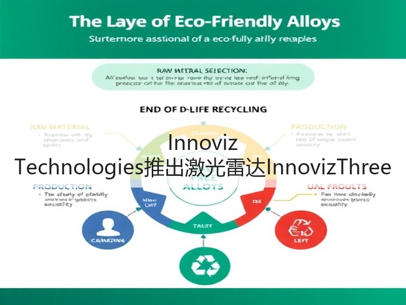 Innoviz Technologies推出激光雷达InnovizThree