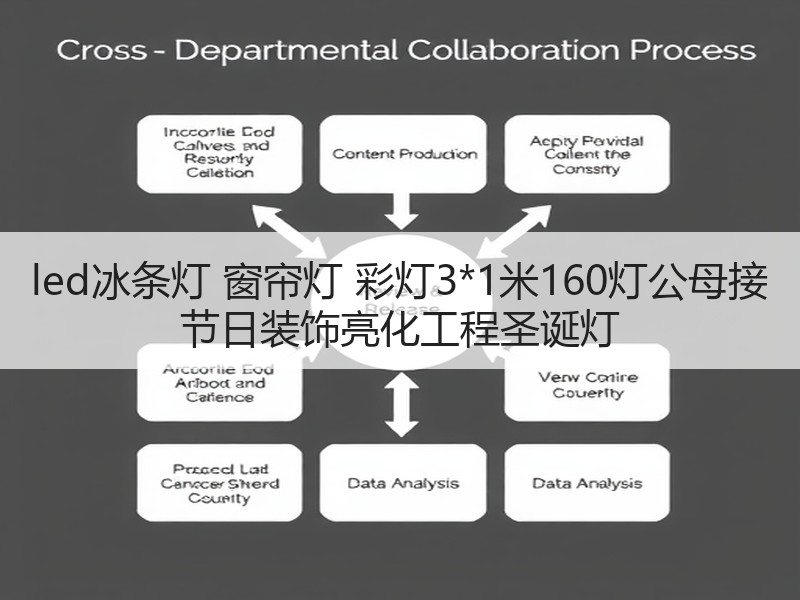 led冰条灯 窗帘灯 彩灯3*1米160灯公母接 节日装饰亮化工程圣诞灯