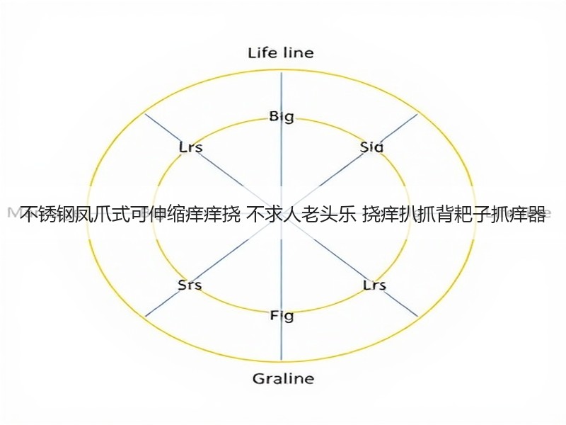 不锈钢凤爪式可伸缩痒痒挠 不求人老头乐 挠痒扒抓背耙子抓痒器