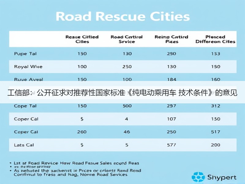 工信部:公开征求对推荐性国家标准《纯电动乘用车 技术条件》的意见 工信部:公开征求对推荐性国家标准《纯电动乘用车 技术条件》的意见