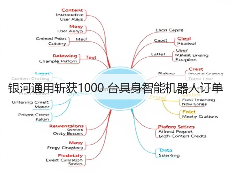银河通用斩获1000 台具身智能机器人订单