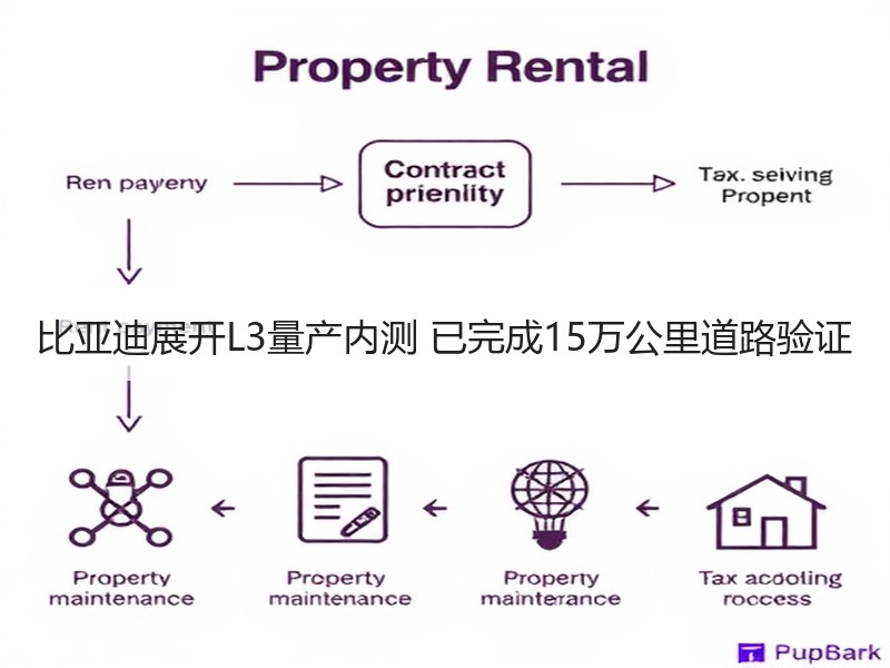 比亚迪展开L3量产内测 已完成15万公里道路验证 比亚迪展开L3量产内测 已完成15万公里道路验证