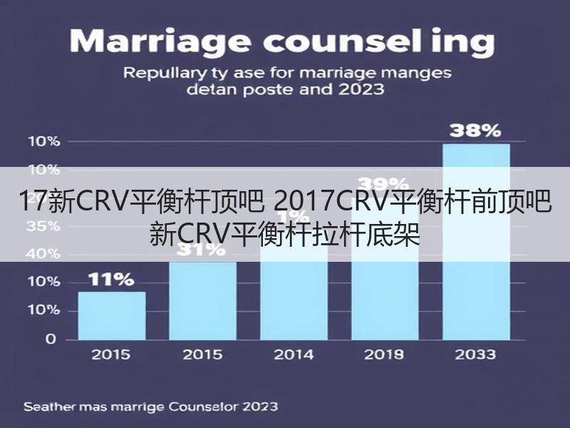 17新CRV平衡杆顶吧 2017CRV平衡杆前顶吧 新CRV平衡杆拉杆底架 17新CRV平衡杆顶吧 2017CRV平衡杆前顶吧 新CRV平衡杆拉杆底架