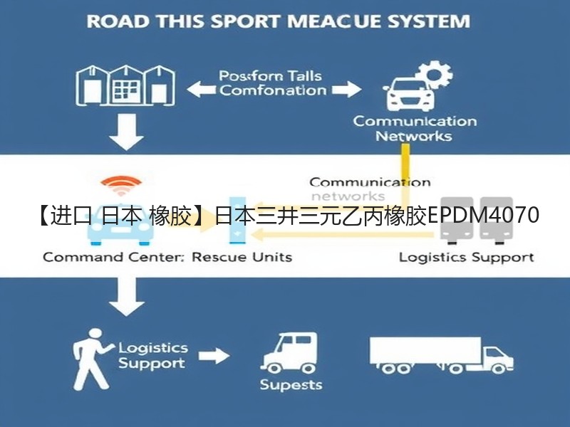 【进口 日本 橡胶】日本三井三元乙丙橡胶EPDM4070 【进口 日本 橡胶】日本三井三元乙丙橡胶EPDM4070