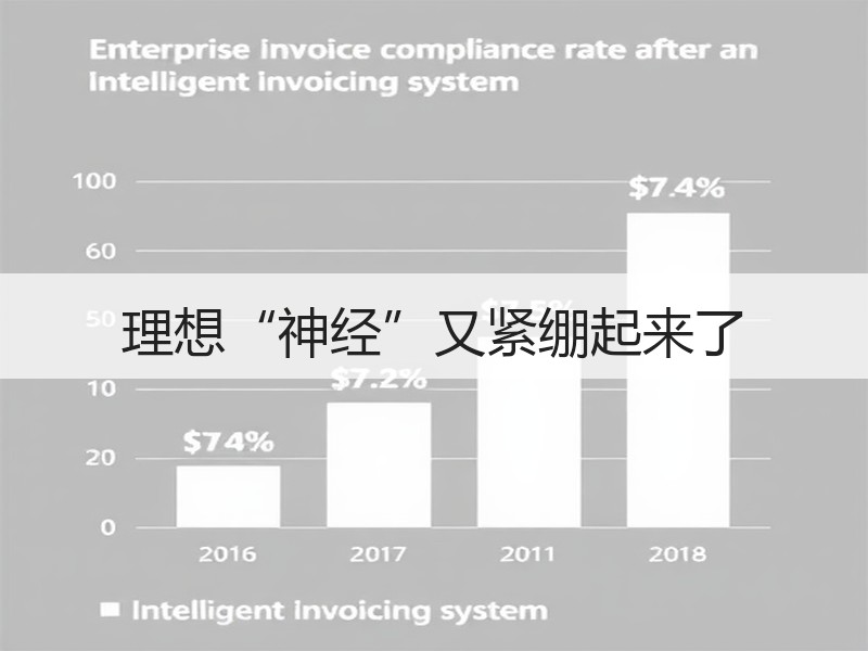 理想“神经”又紧绷起来了