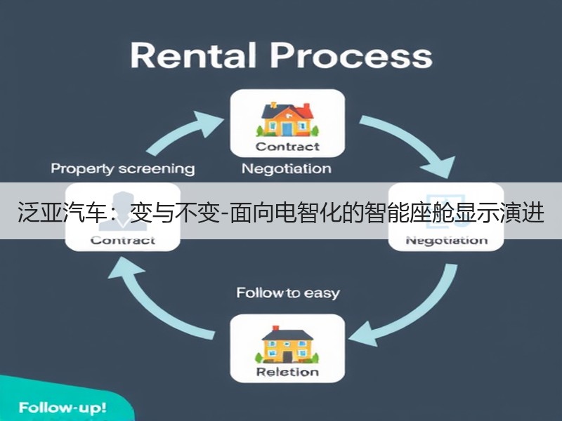 泛亚汽车：变与不变-面向电智化的智能座舱显示演进