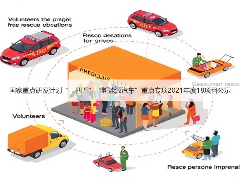 国家重点研发计划“十四五”“新能源汽车”重点专项2021年度18项目公示 国家重点研发计划“十四五”“新能源汽车”重点专项2021年度18项目公示