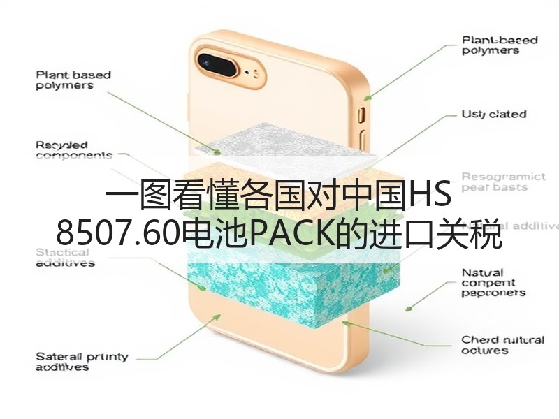 一图看懂各国对中国HS 8507.60电池PACK的进口关税 一图看懂各国对中国HS 8507.60电池PACK的进口关税