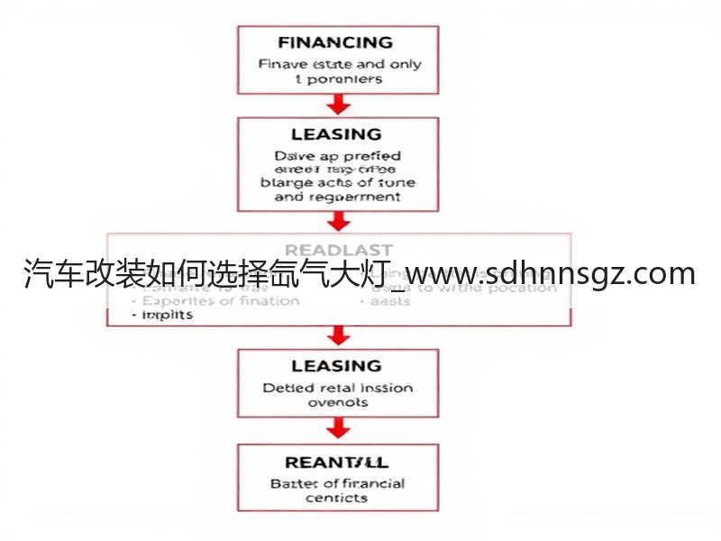 汽车改装如何选择氙气大灯_www.sdhnnsgz.com