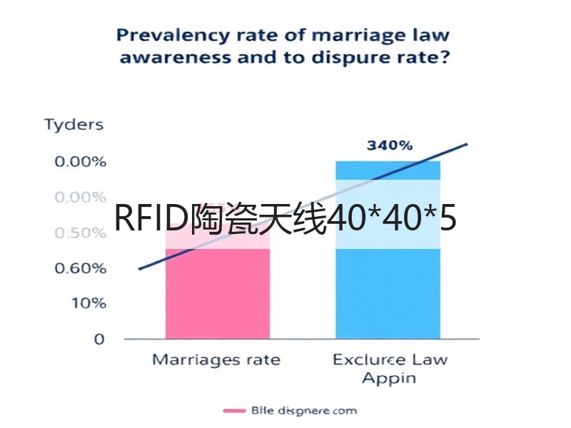 RFID陶瓷天线40*40*5 RFID陶瓷天线40*40*5