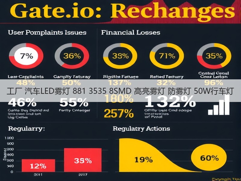 工厂 汽车LED雾灯 881 3535 8SMD 高亮雾灯 防雾灯 50W行车灯 工厂 汽车LED雾灯 881 3535 8SMD 高亮雾灯 防雾灯 50W行车灯