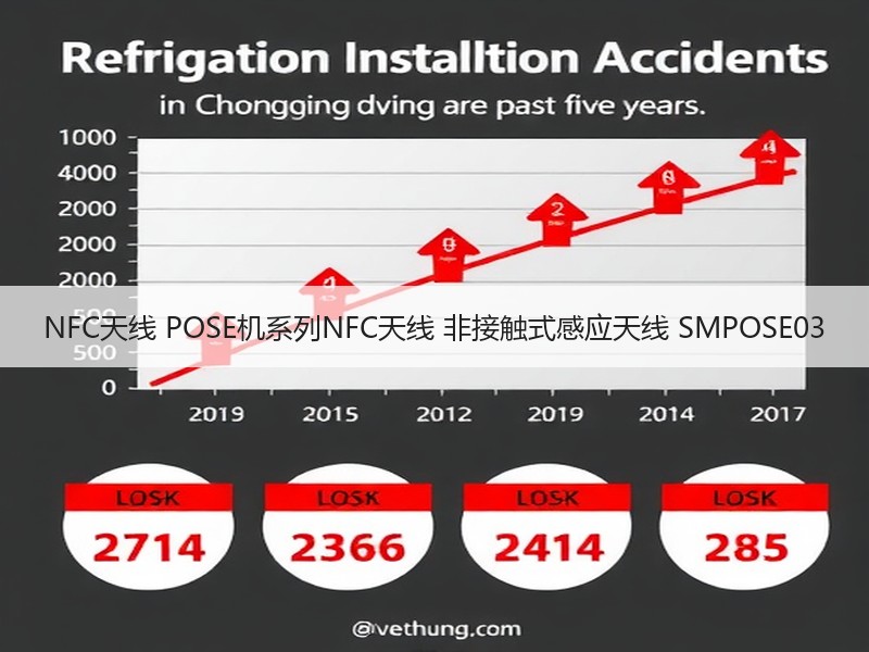 NFC天线 POSE机系列NFC天线 非接触式感应天线 SMPOSE03