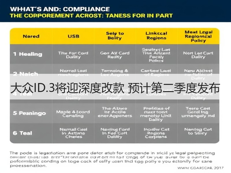 大众ID.3将迎深度改款 预计第二季度发布