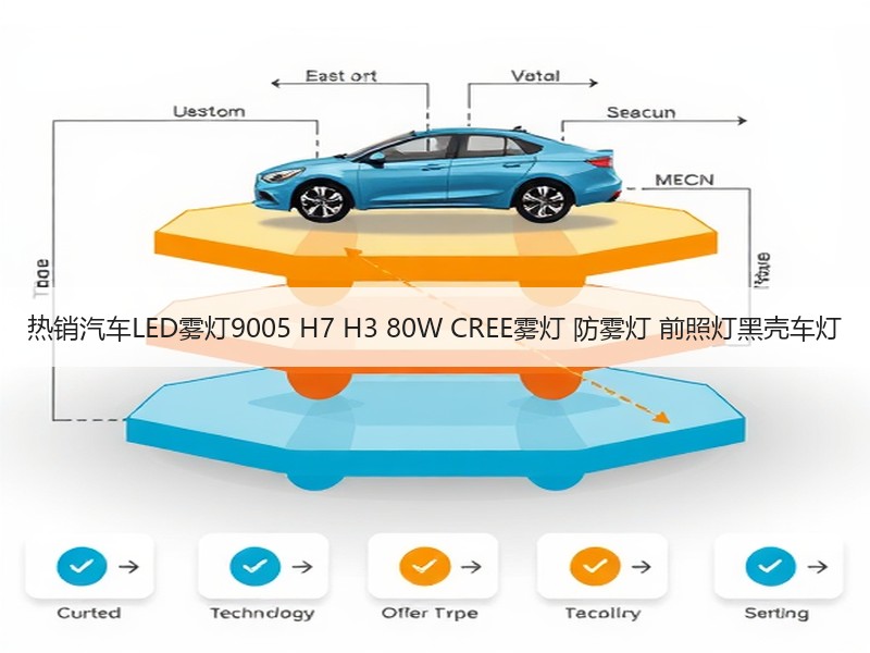 热销汽车LED雾灯9005 H7 H3 80W CREE雾灯 防雾灯 前照灯黑壳车灯 热销汽车LED雾灯9005 H7 H3 80W CREE雾灯 防雾灯 前照灯黑壳车灯