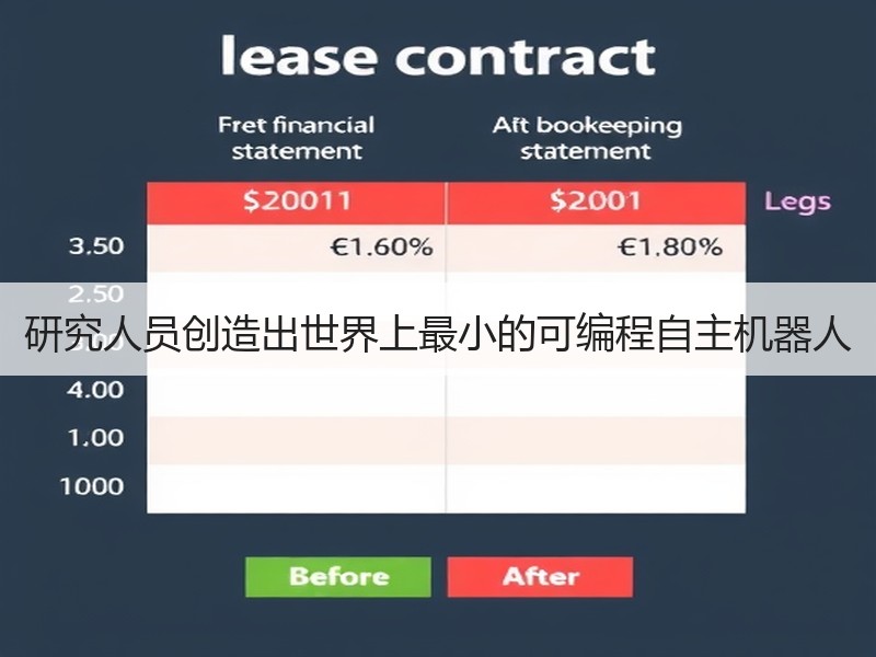 研究人员创造出世界上最小的可编程自主机器人