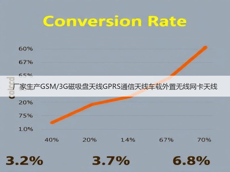 厂家生产GSM/3G磁吸盘天线GPRS通信天线车载外置无线网卡天线 厂家生产GSM/3G磁吸盘天线GPRS通信天线车载外置无线网卡天线