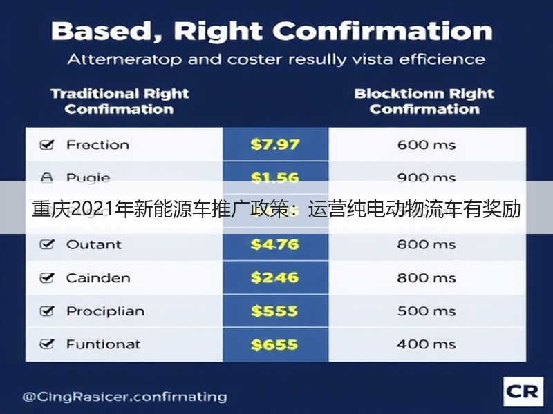 重庆2021年新能源车推广政策:运营纯电动物流车有奖励 重庆2021年新能源车推广政策:运营纯电动物流车有奖励