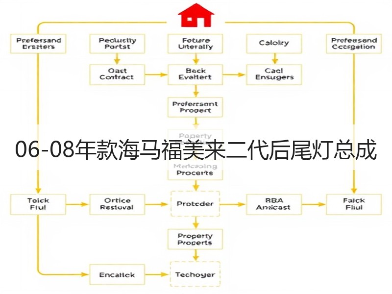06-08年款海马福美来二代后尾灯总成