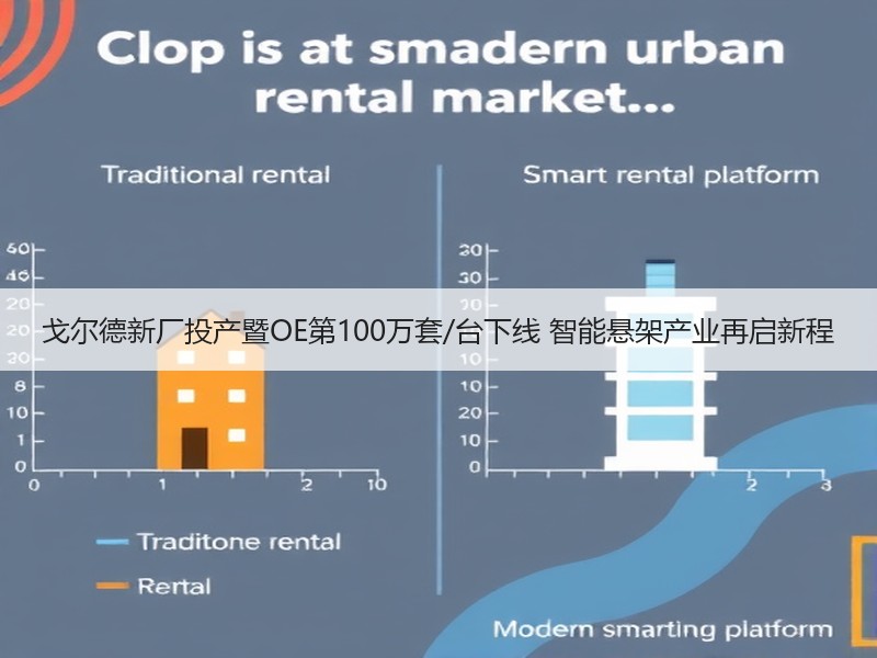 戈尔德新厂投产暨OE第100万套/台下线 智能悬架产业再启新程 戈尔德新厂投产暨OE第100万套/台下线 智能悬架产业再启新程