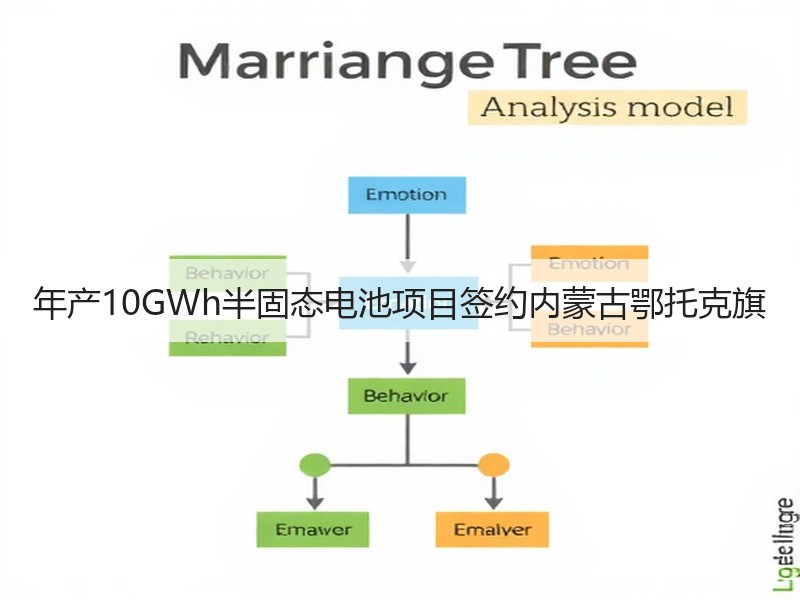 年产10GWh半固态电池项目签约内蒙古鄂托克旗 年产10GWh半固态电池项目签约内蒙古鄂托克旗