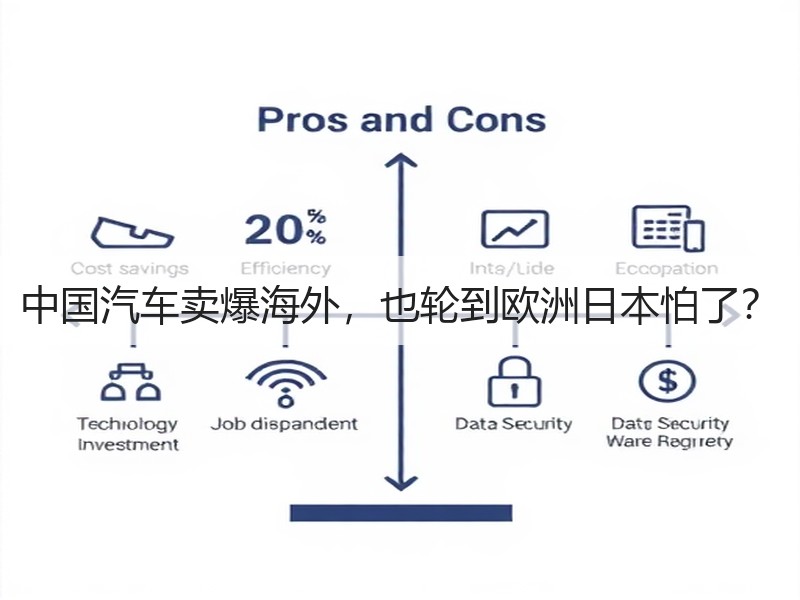 中国汽车卖爆海外,也轮到欧洲日本怕了? 中国汽车卖爆海外,也轮到欧洲日本怕了?